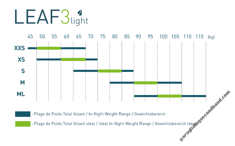 Supair Leaf 3 Light, S, 2023, (65-85kg), 80h - Image 4