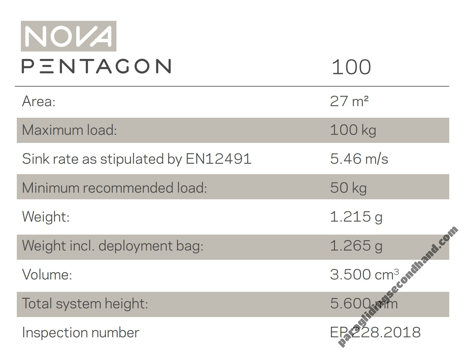 NOVA Pentagon 100 - Image 2