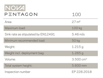 NOVA Pentagon 100