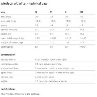 Windtech Ultralite M