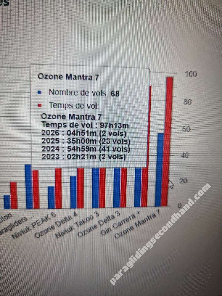 Ozone M7, ML, 2021, (85-105kg), 147h - Image 5
