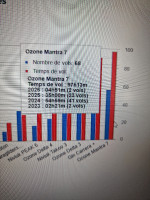 Ozone M7, ML, 2021, (85-105kg), 147h