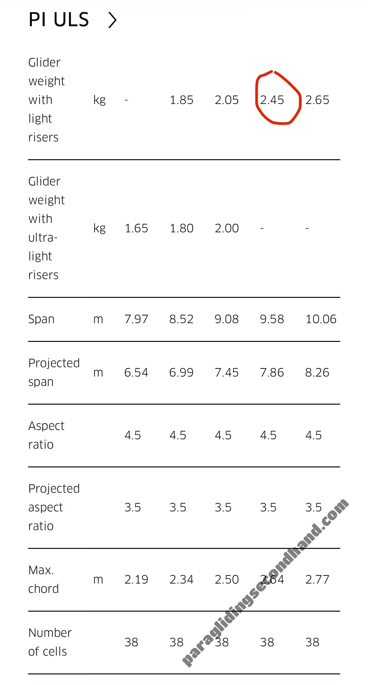 Advance Pi ULS, 20, 2026, (58-95kg), 0h - Image 3