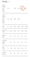 Advance Pi ULS, 20, 2026, (58-95kg), 0h