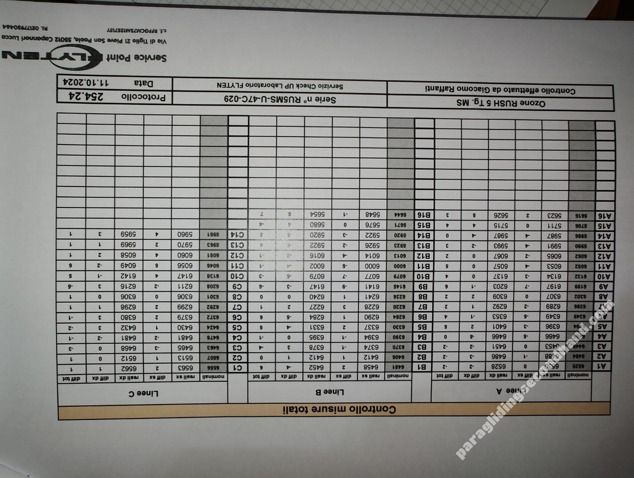 Ozone Rush5, 24, 2019, (75-95kg), 150h - Image 6