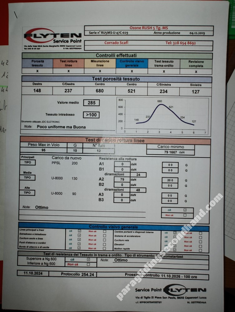 Ozone Rush5, 24, 2019, (75-95kg), 150h - Image 5