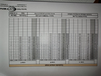 Ozone Rush5, 24, 2019, (75-95kg), 150h