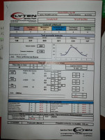 Ozone Rush5, 24, 2019, (75-95kg), 150h