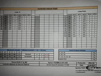 Ozone Rush5, 24, 2019, (75-95kg), 150h