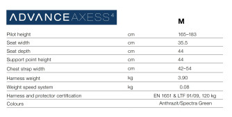 Advance Axess 4, M