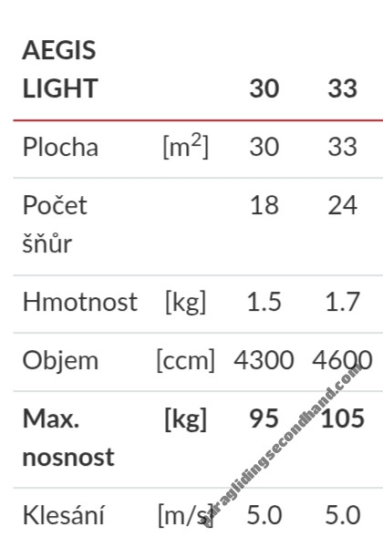 MacPara Aegis30 Light (do 95kg). Rok 1/2015 - Image 4