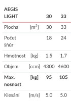 MacPara Aegis30 Light (do 95kg). Rok 1/2015