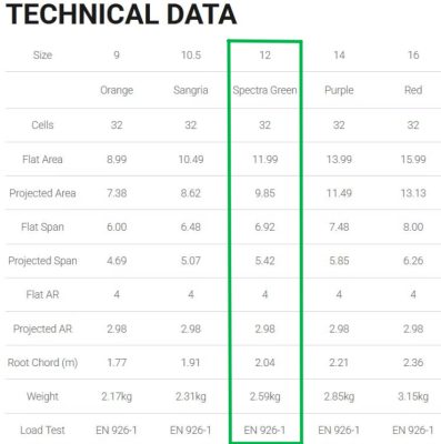 Level Wings FIERCE, 12, 2026, (50-120kg), 1h