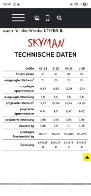 Skyman CrossCountry 2, 25, 2022, (70-95kg), 40h