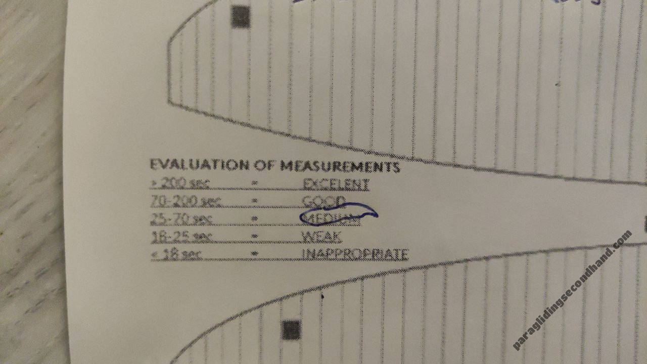GIN Gliders Griffin, 16, 2021, (55-105kg), 1h