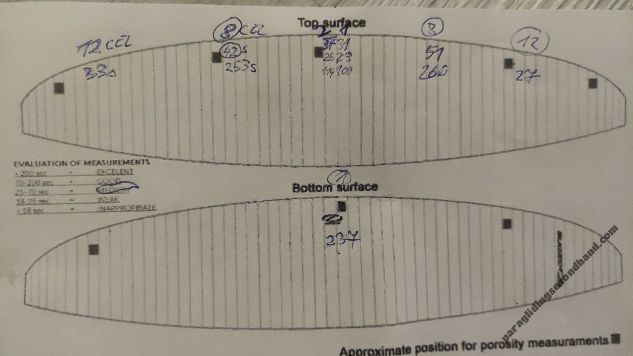 GIN Gliders Griffin, 16, 2021, (55-105kg), 1h
