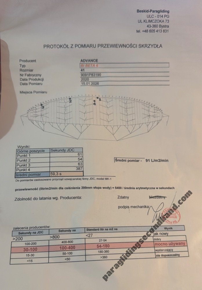 Skywalk Mint, 75, 2023, (55-75kg), 70h