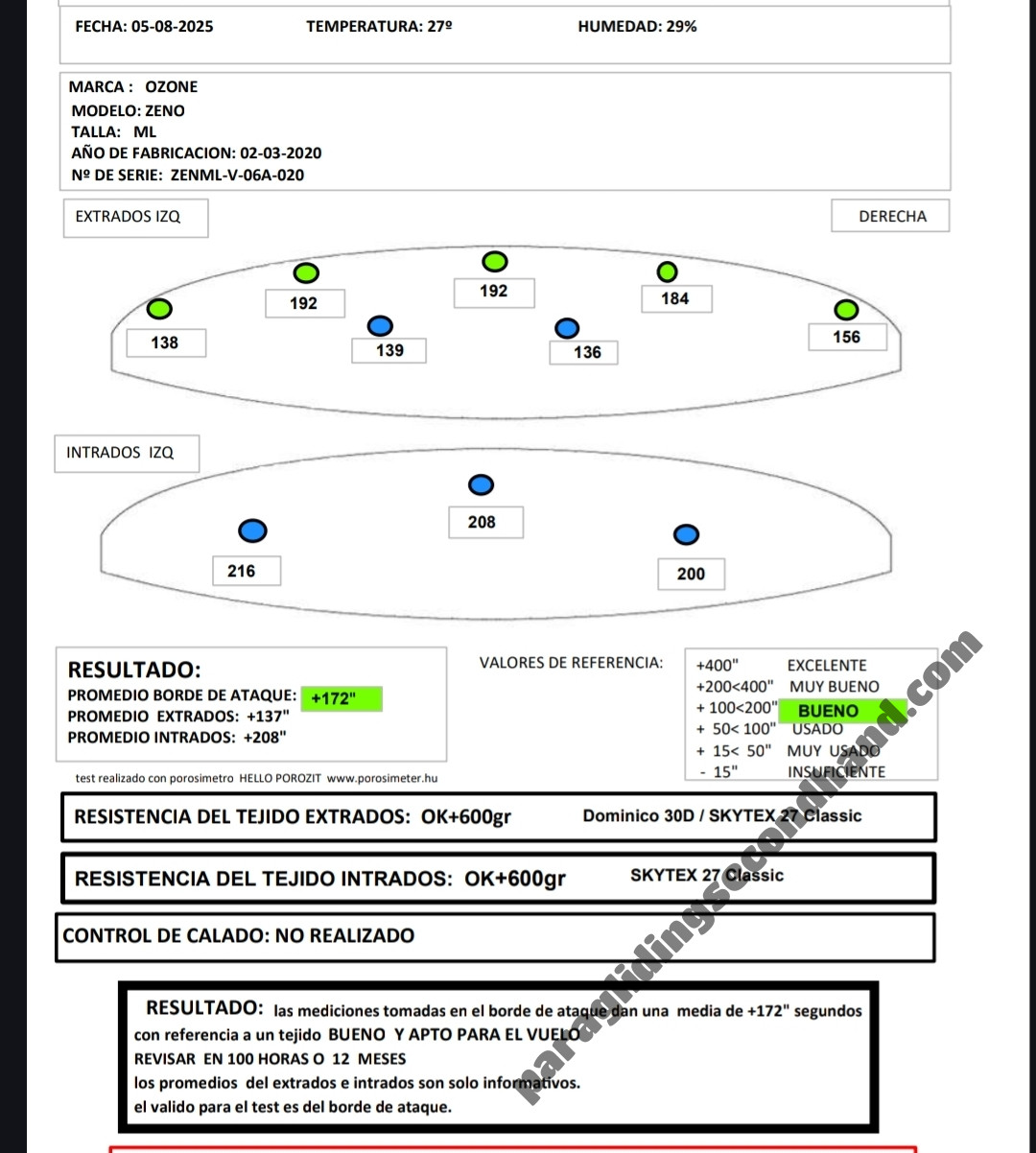 Ozone Zeno 1, ML, 2020, (95-110kg), 175h