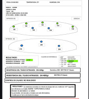 Ozone Zeno 1, ML, 2020, (95-110kg), 175h