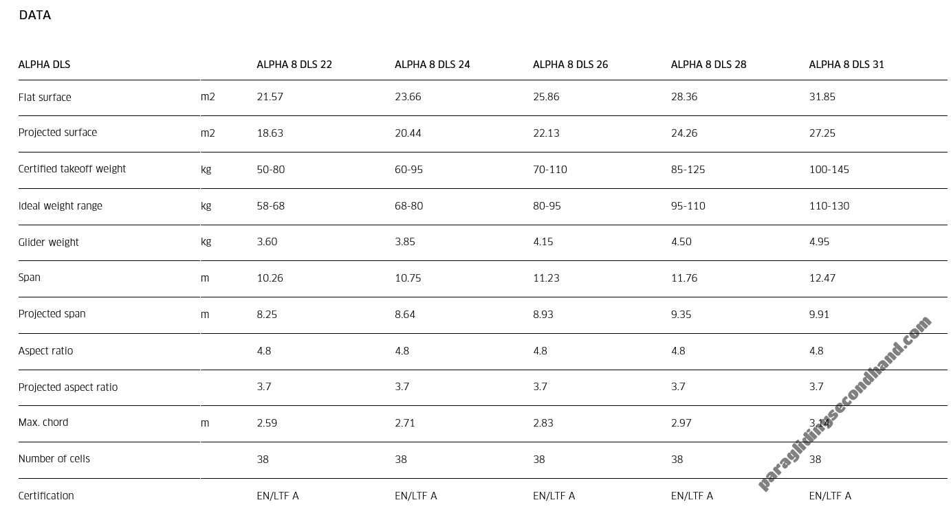 Advance ALPHA DLS, All, 2025, (58-130kg), 0h