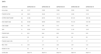 Advance ALPHA DLS, All, 2025, (58-130kg), 0h