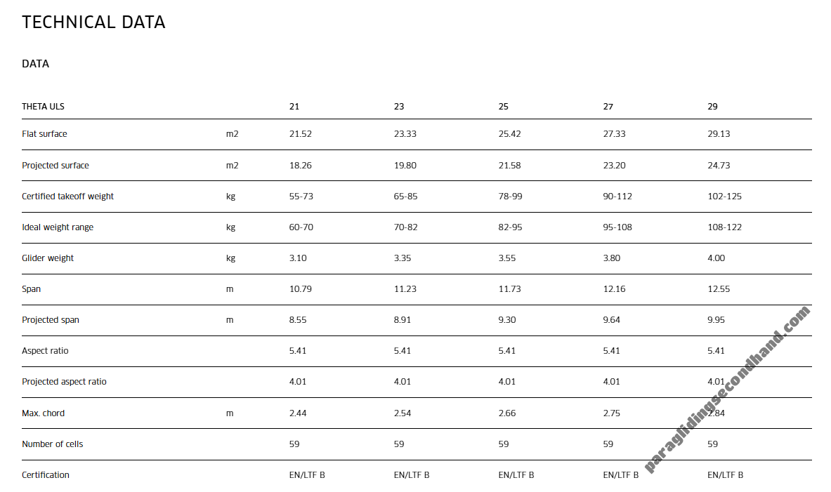Advance THETA ULS, All, 2025, (60-122kg), 0h