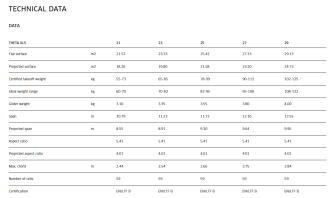 Advance THETA ULS, All, 2025, (60-122kg), 0h