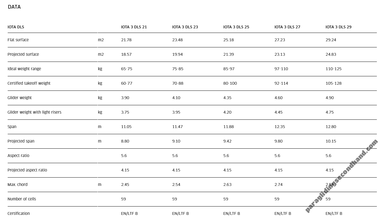 Advance IOTA 3 DLS, All, 2025, (65-125kg), 0h