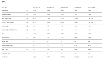 Advance IOTA 3 DLS, All, 2025, (65-125kg), 0h