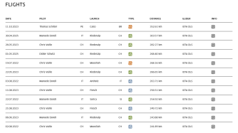 Advance IOTA 3 DLS, All, 2025, (65-125kg), 0h