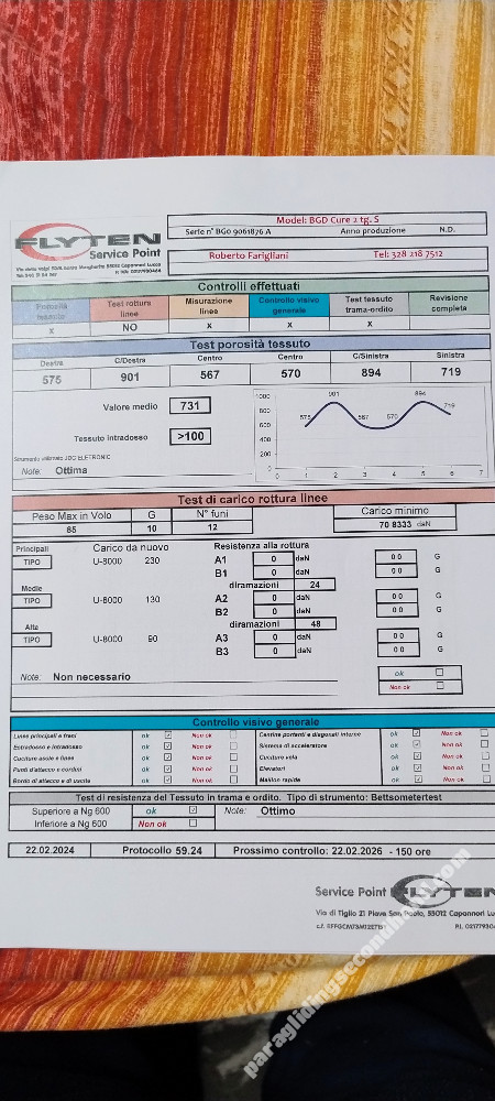 BGD CURE 2, S, 2019, (65-85kg), 30h