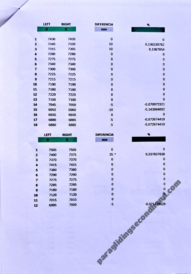 GIN Gliders Explorer 2, XS, 2022, (65-85kg), 212h