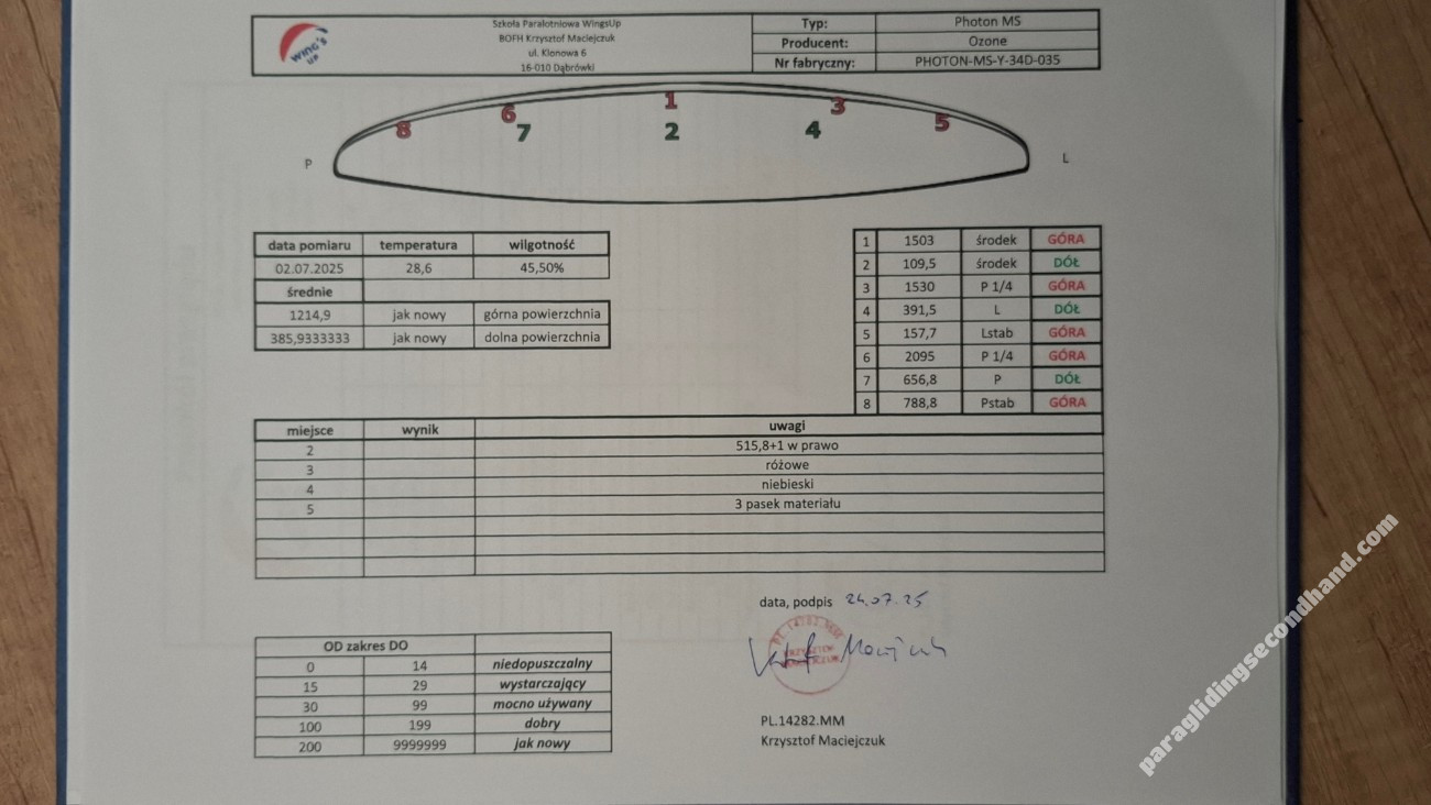 Ozone Photon, MS, 2023, (75-95kg), 180h
