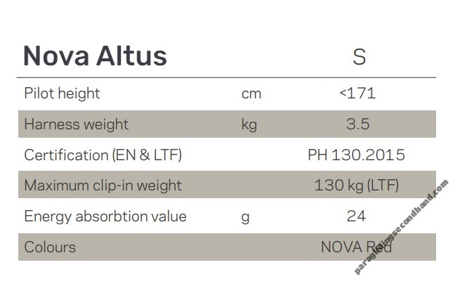 Nova Altus, S, 2015