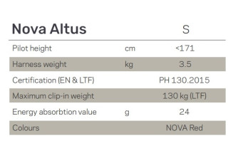 Nova Altus, S, 2015