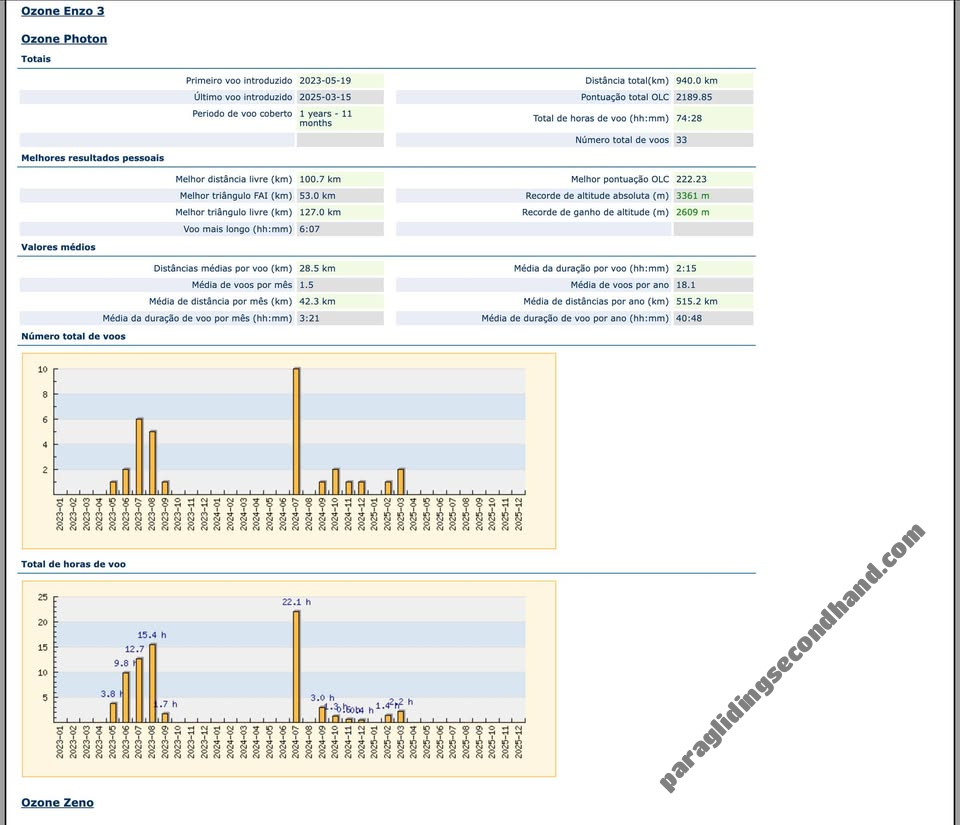 Ozone PHOTON, ML, 2023, (90-105kg), 75h