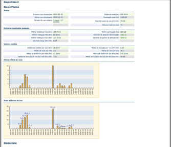 Ozone PHOTON, ML, 2023, (90-105kg), 75h