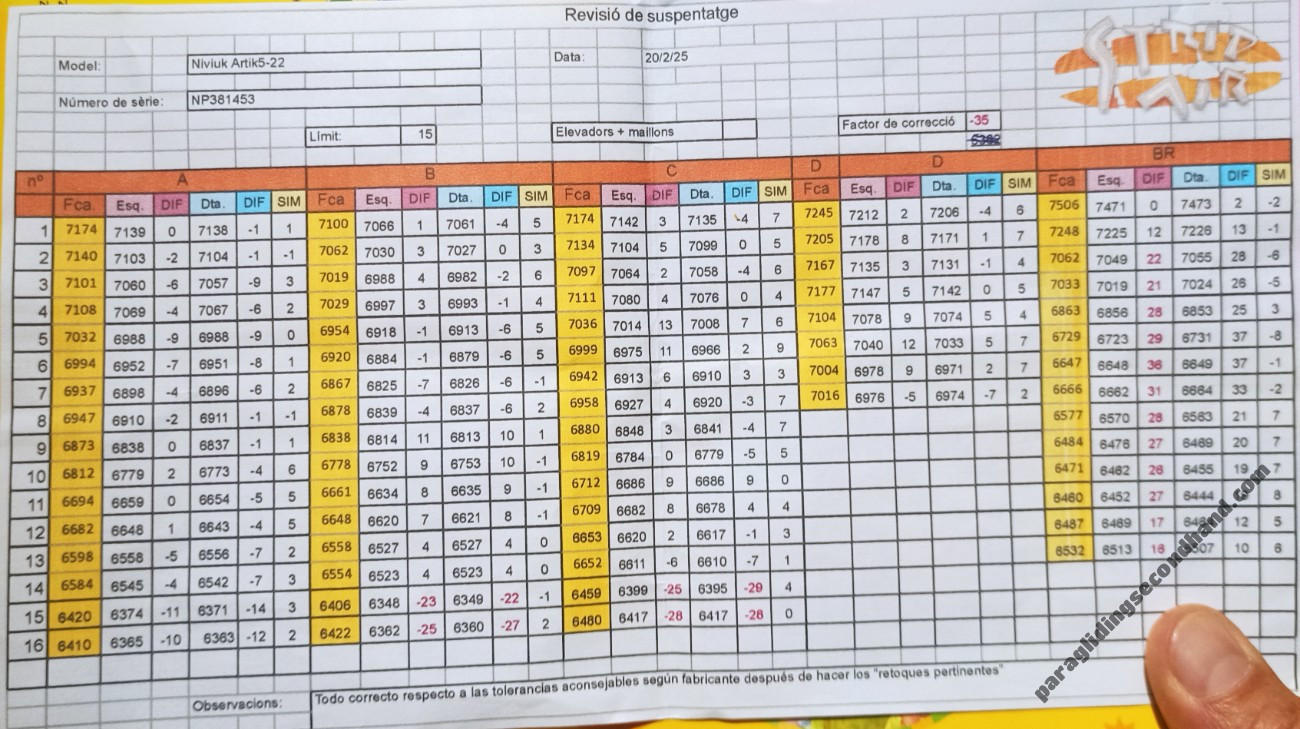Niviuk Artik 5, 22, 2020, (60-80kg), 55h