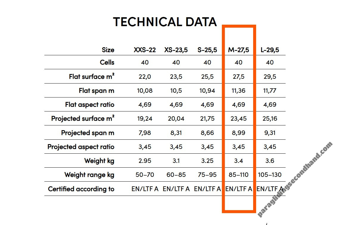 Skyman THE ROCK 2, M, 2022, (85-110kg), 40h