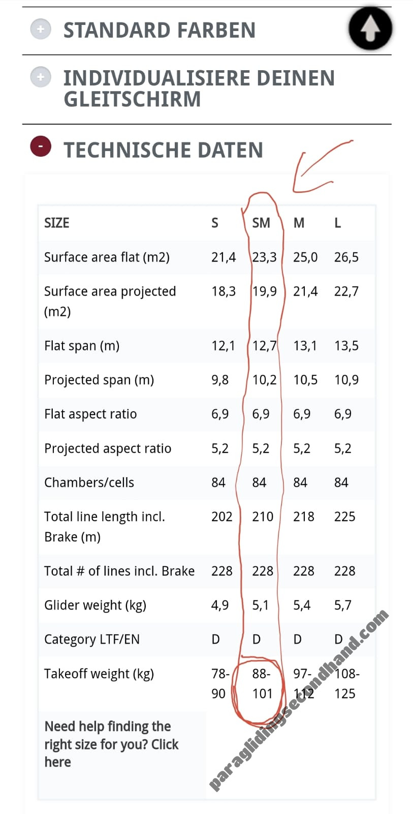 UP Meru 2, SM, 2024, (88-101kg), 0h