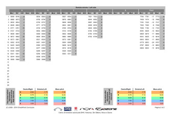 Ozone Rush 4, L, 2016, (95-115kg), 200h