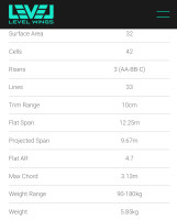 Level Wings Windforce, 32, 2024, (90-180kg), 30h