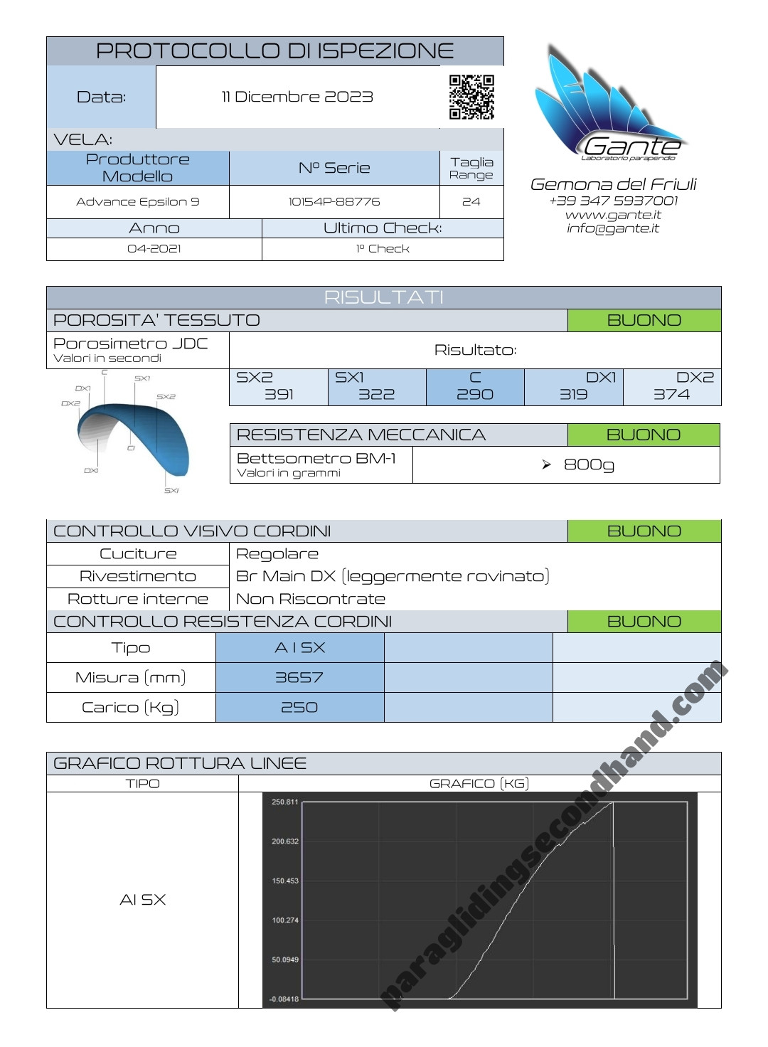Advance Epsilon 9, 24, 2020, (70-88kg), 60h