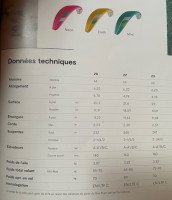 Niviuk ARTIK7P, 22, 2024, (65-85kg), 80h