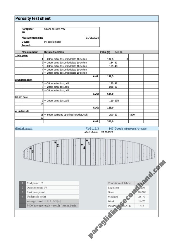 Ozone Zero 2, 17, 2017, (75-100kg), 130h