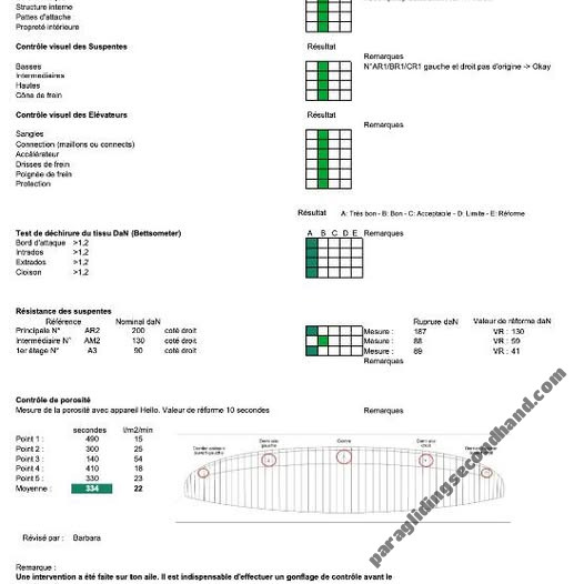 Ozone Buzz Z5, ML, 2017, (85-105kg), 55h