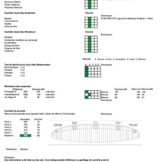 Ozone Buzz Z5, ML, 2017, (85-105kg), 55h