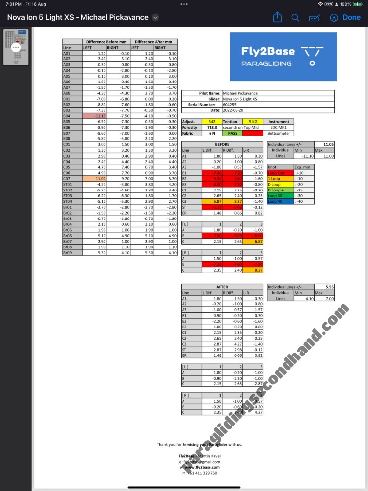 Nova Ion 5, XS, 2020, (70-90kg), 15h
