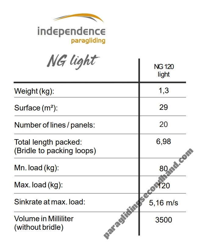 Independence NG 120 Light