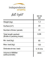 Independence NG 120 Light
